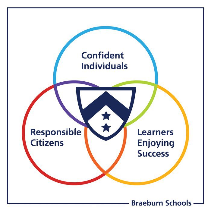 Braeburn_Schools_circles_with_border-01_1_2.width-700.jpg