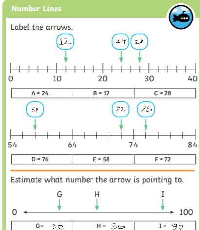 Jaden's number line.png