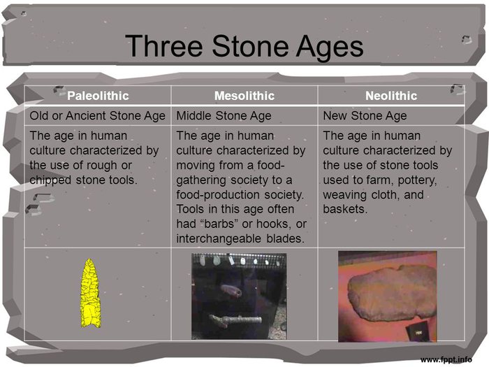 Three+Stone+Ages+Paleolithic+Mesolithic+Neolithic.jpg